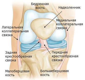osteoartrita articulației genunchiului 1 grad