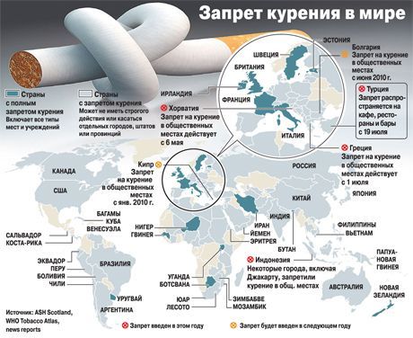 Primele studii clinice ale unui vaccin împotriva fumatului