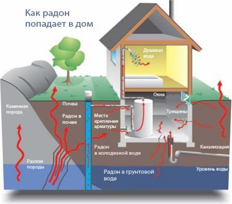 Invizibilul Radon Killer